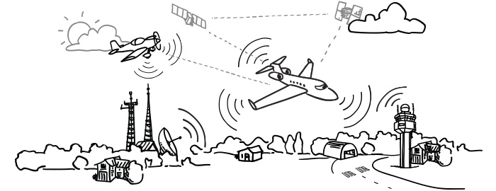 adsb overview